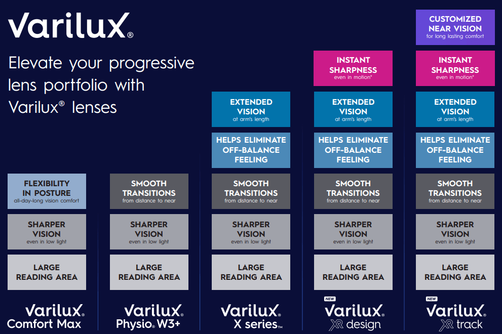 Progressive lenses comparison chart